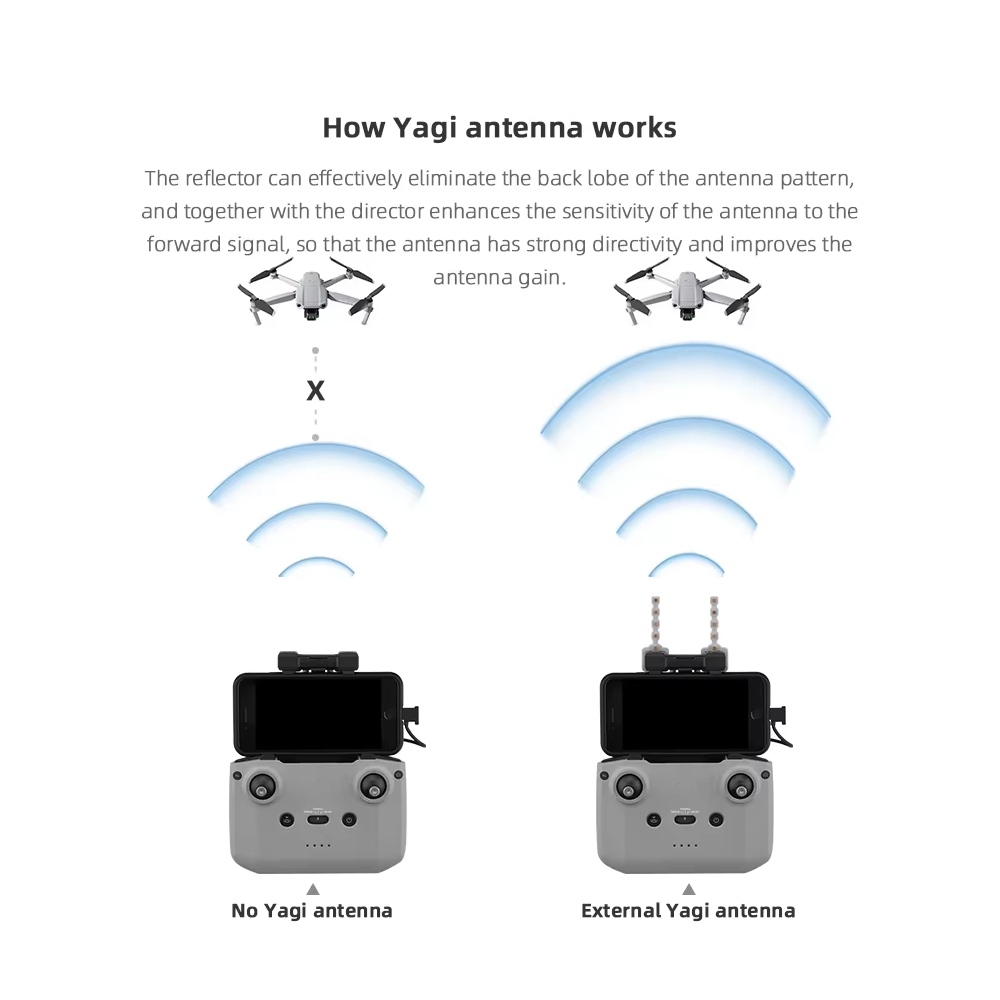 BRDRC 5.8GHz Yagi Antenna for  - đánh giá và giá Drone Rc Signal